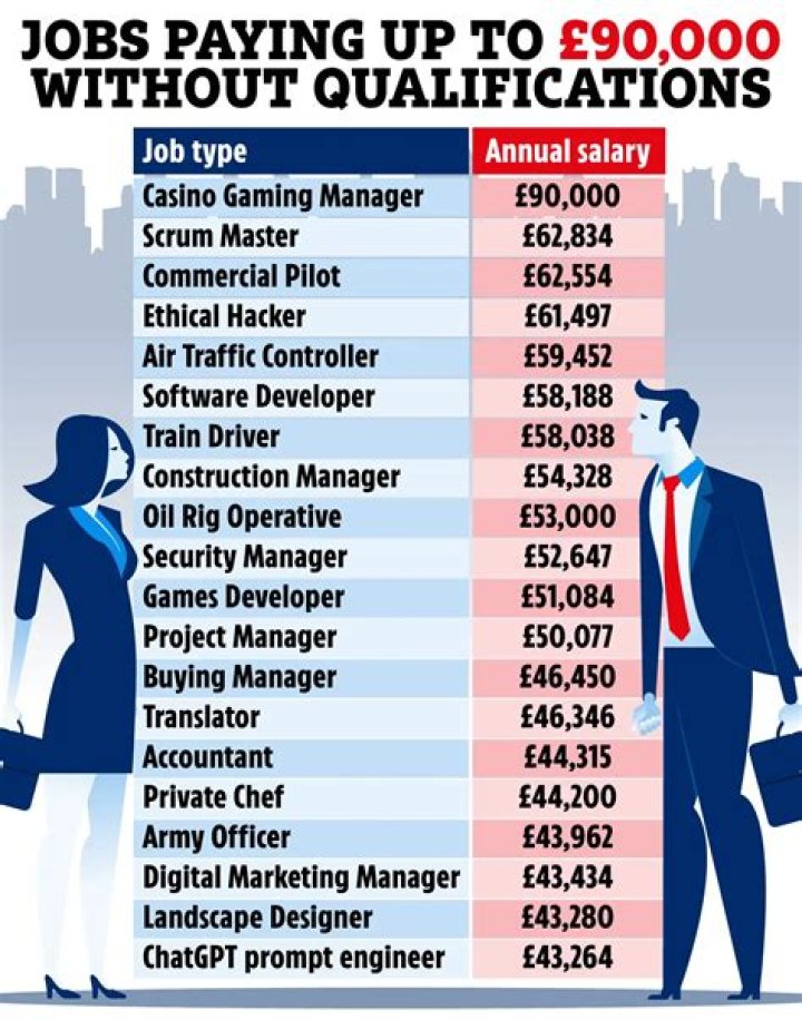 What is the easiest job to get at 17?