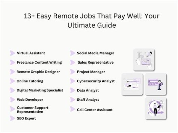 What is the easiest online job?