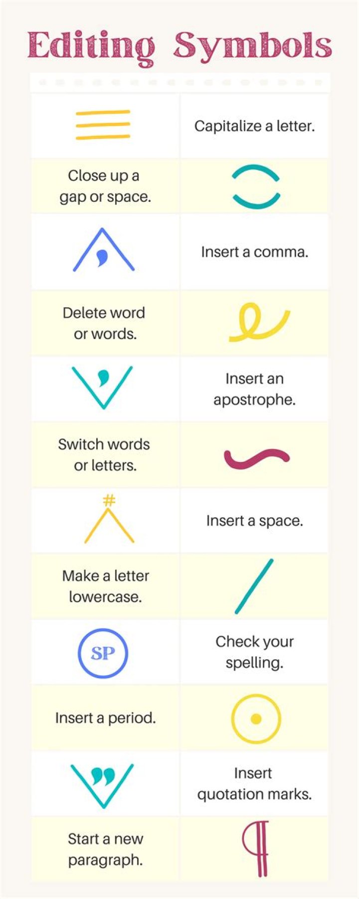 What is the editing symbol for paragraph?