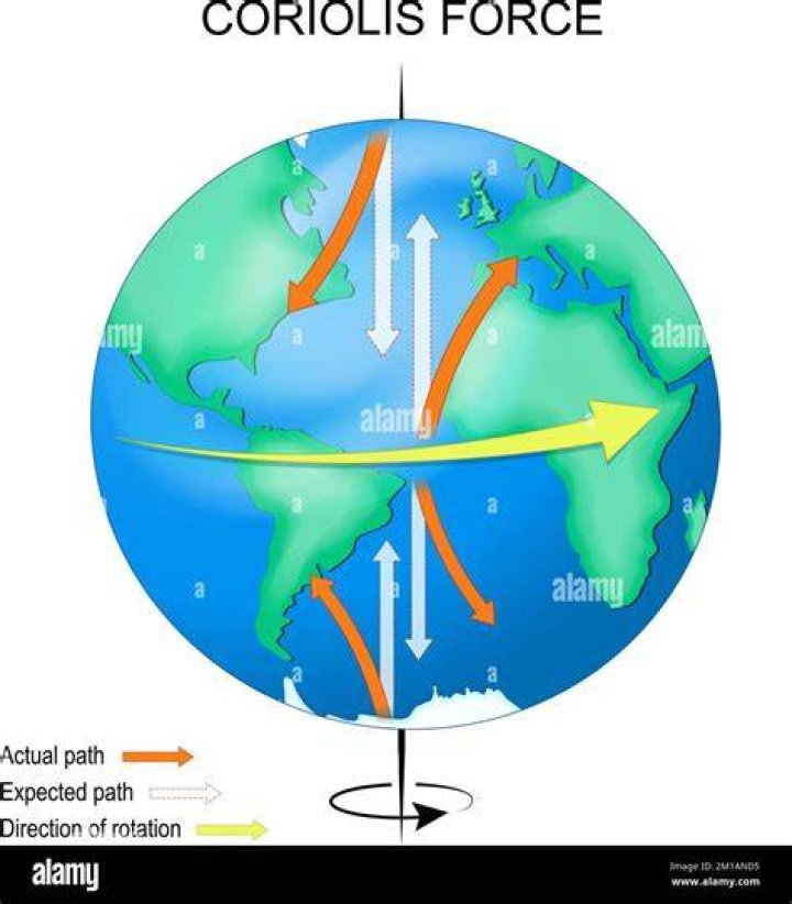What is the effect of a Volta?