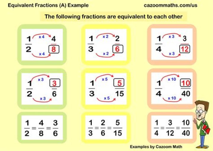What is the equivalent of 50?