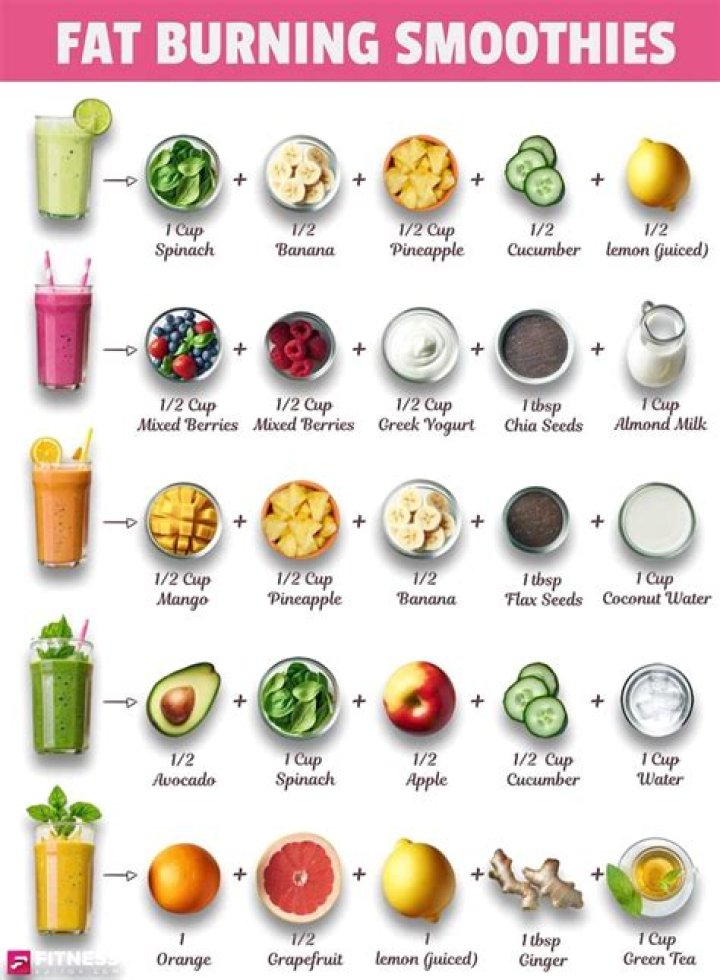 What is the fat burner blast at Planet Smoothie?