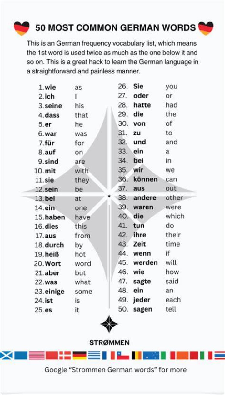 What is the German F word?