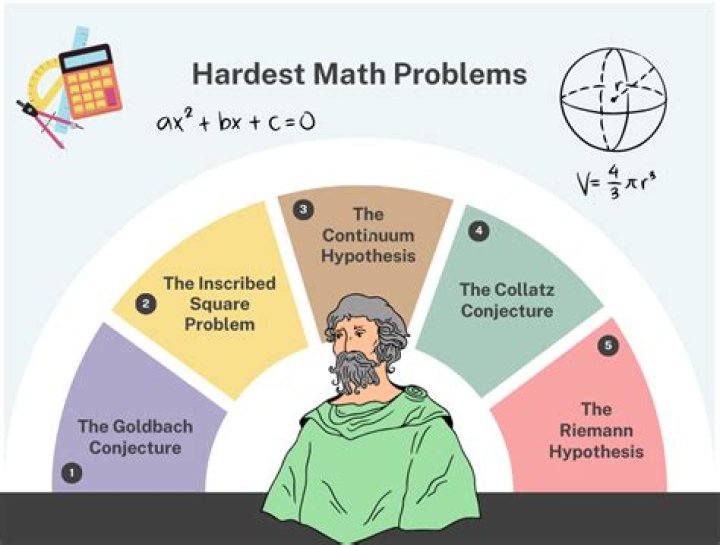 What is the hardest standardized exam?