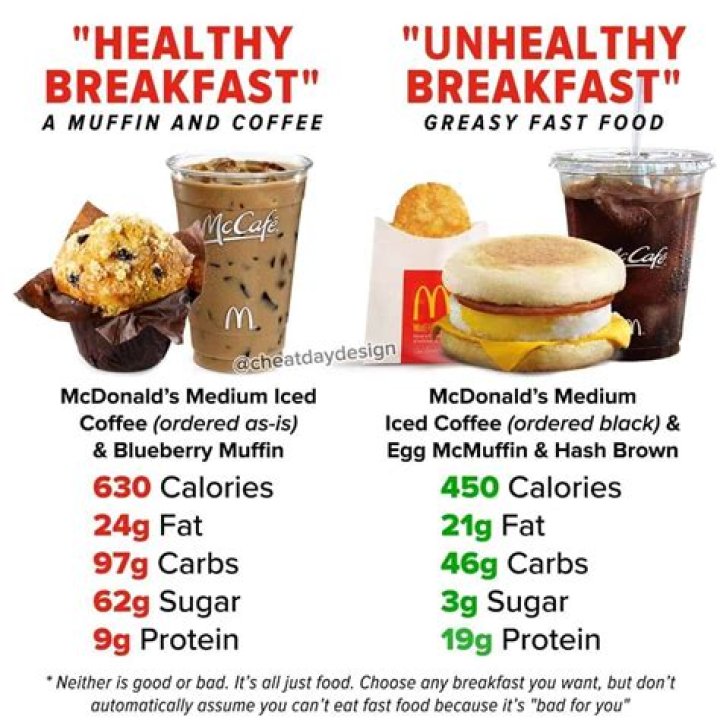 What is the healthiest breakfast at McDonald’s?