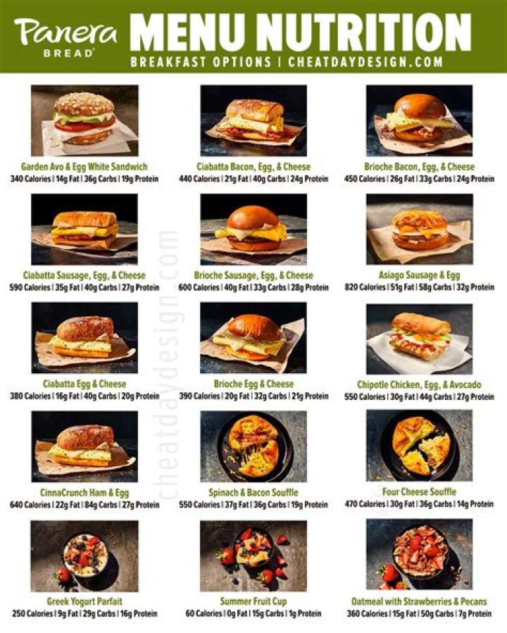 What is the healthiest breakfast at Panera?