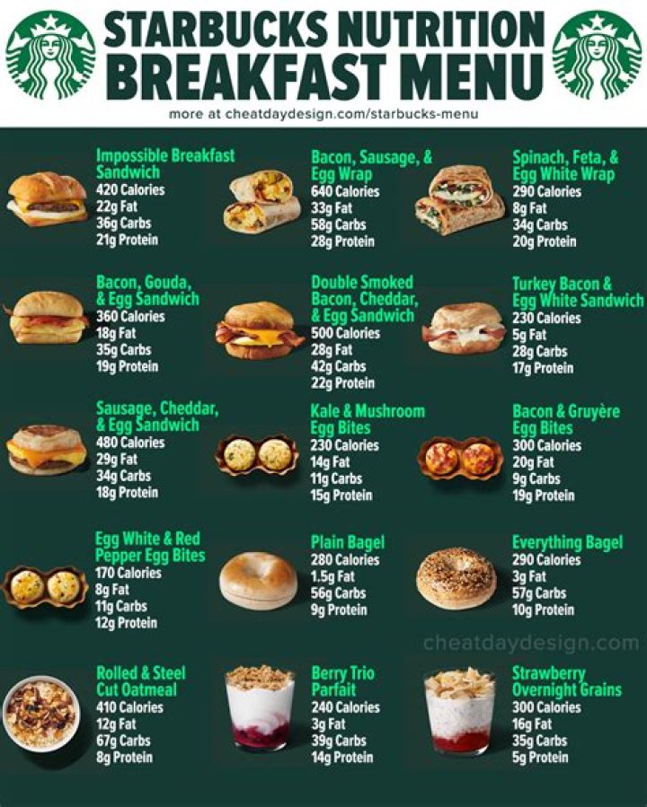 What is the healthiest breakfast item at Starbucks?