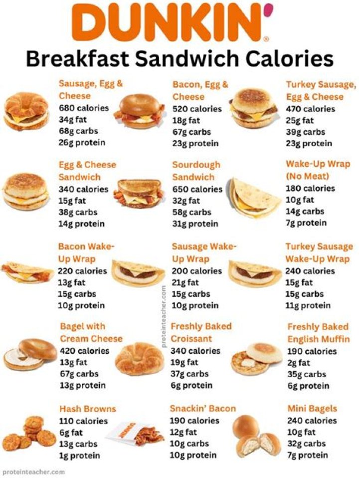 What is the healthiest breakfast sandwich at Dunkin Donuts?
