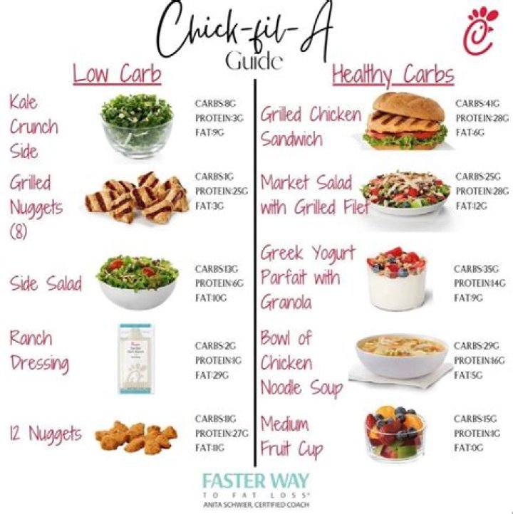 What is the healthiest Chick-fil-A item?