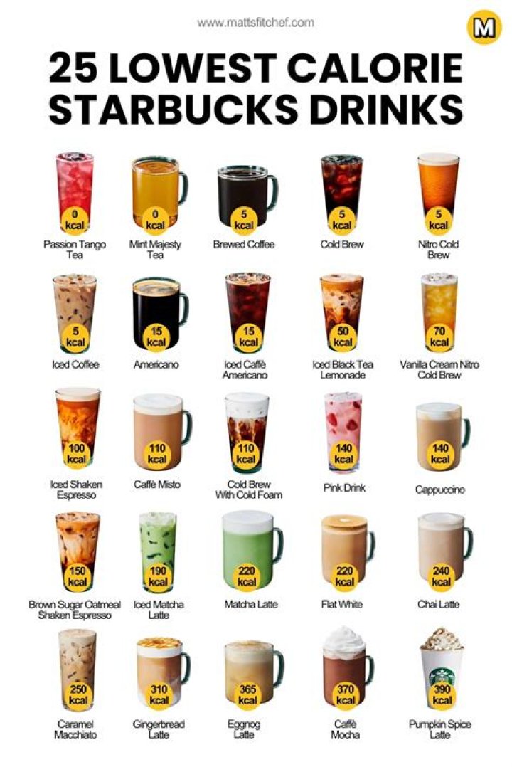 What is the healthiest drink at Starbucks?
