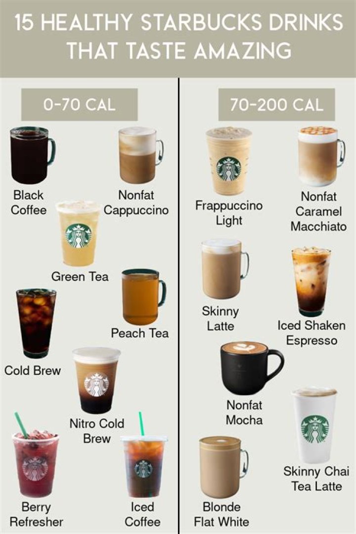 What is the healthiest drink to get at Starbucks?