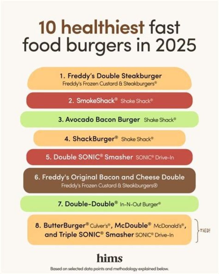 What is the healthiest fast food place 2020?