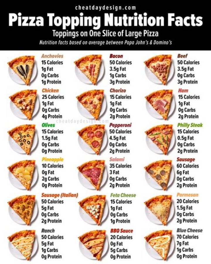 What is the healthiest pizza at Jets?