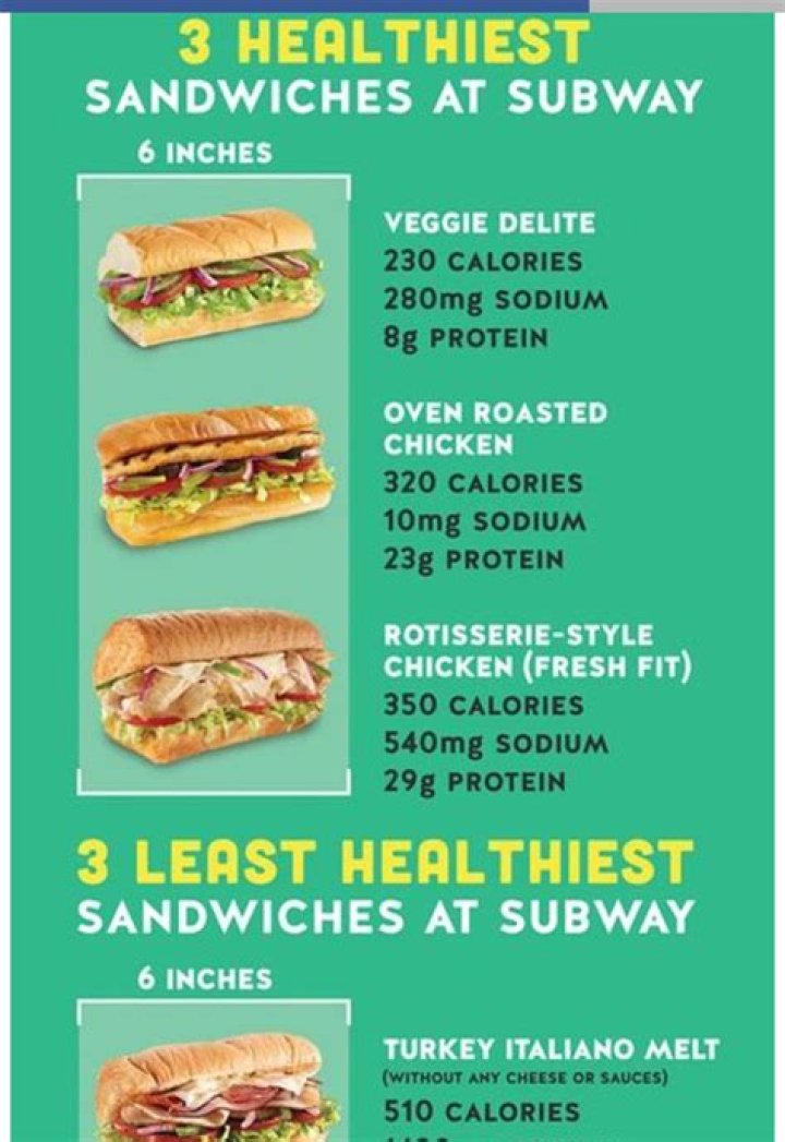 What is the healthiest sandwich at Subway?