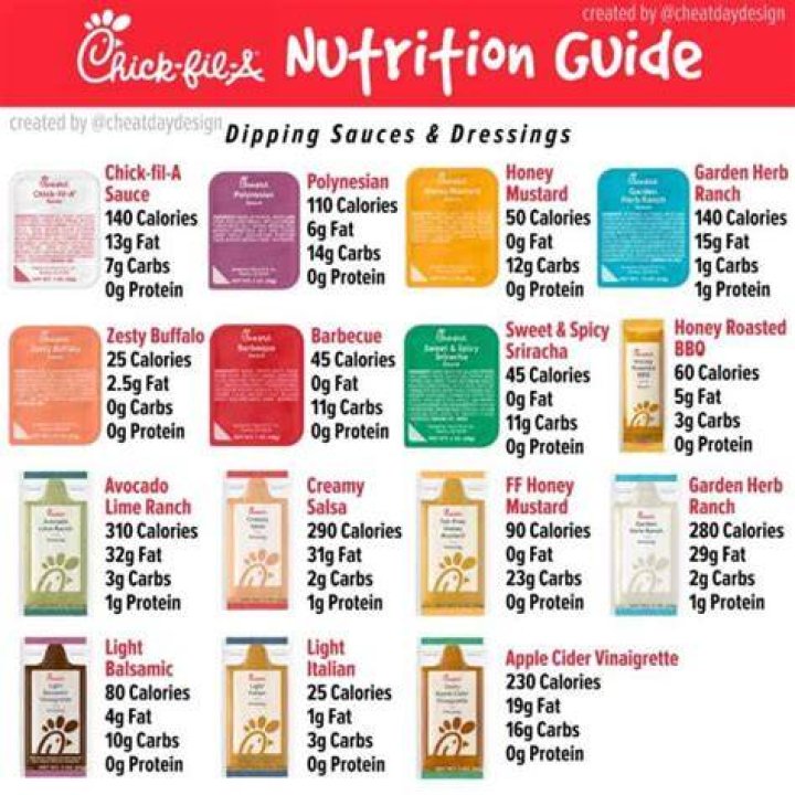 What is the healthiest sauce at Chick-fil-A?