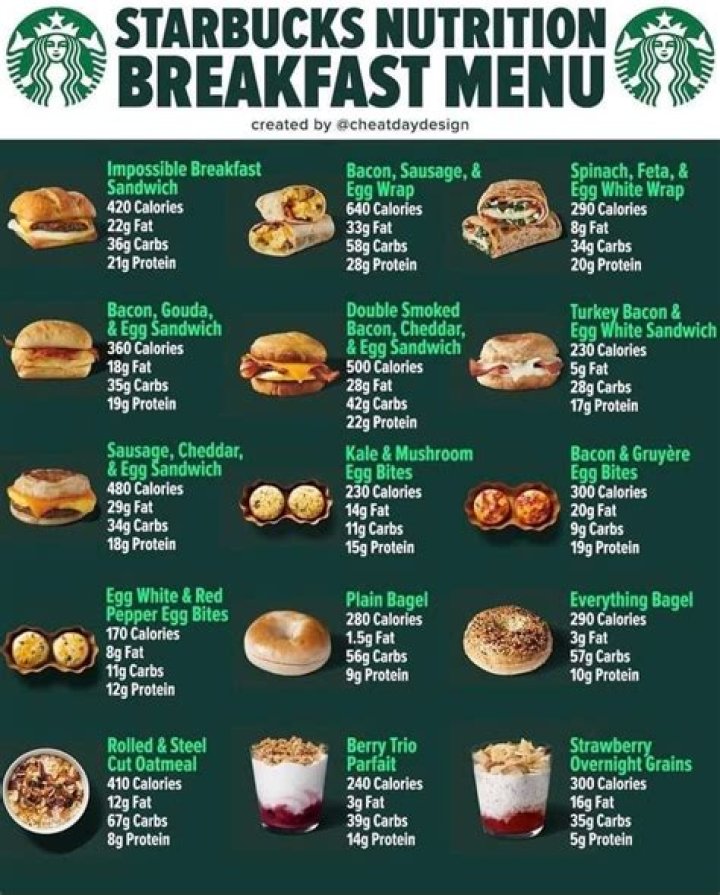 What is the healthiest Starbucks food?