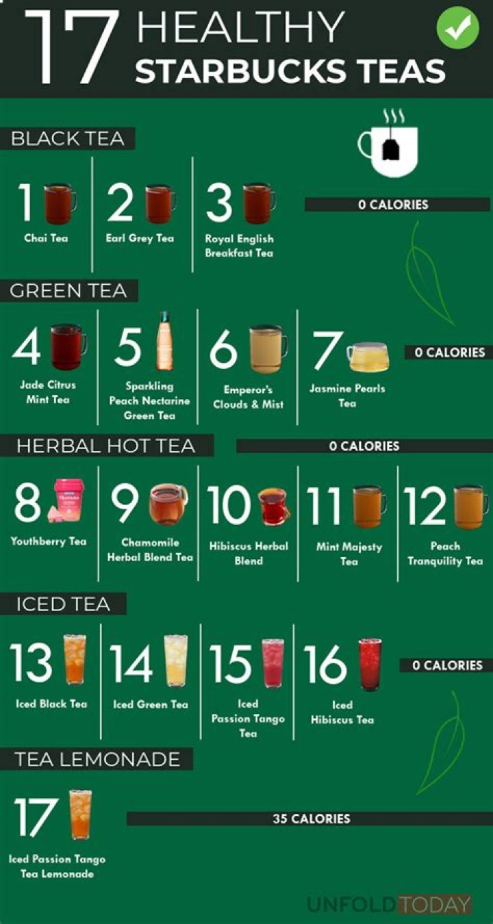 What is the healthiest tea at Starbucks?
