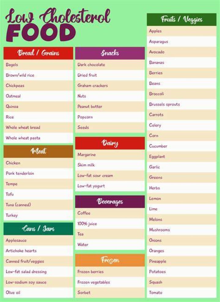 What is the healthiest thing to eat at Bonefish Grill?
