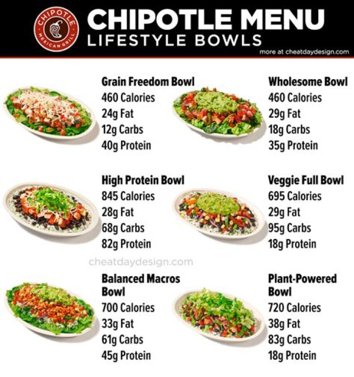 What is the healthiest thing to get at Chipotle?