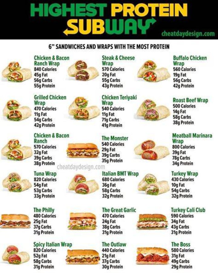 What is the healthiest wrap at Subway?