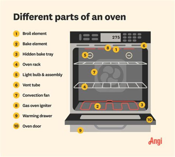 What is the heating element in an Easy-Bake Oven?