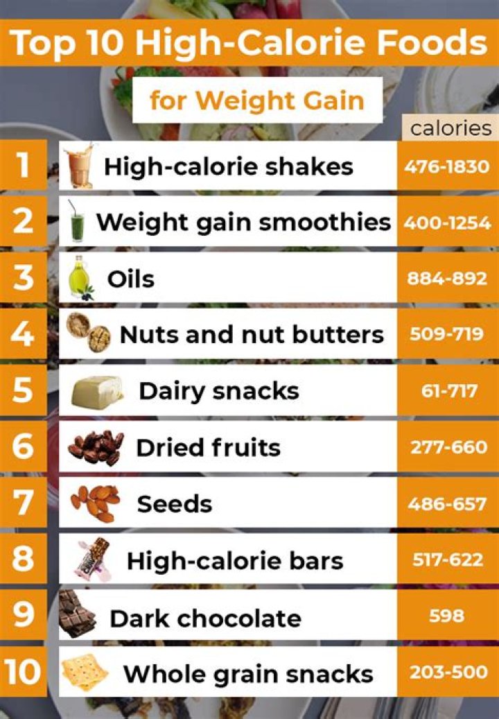 What is the highest calorie meal?