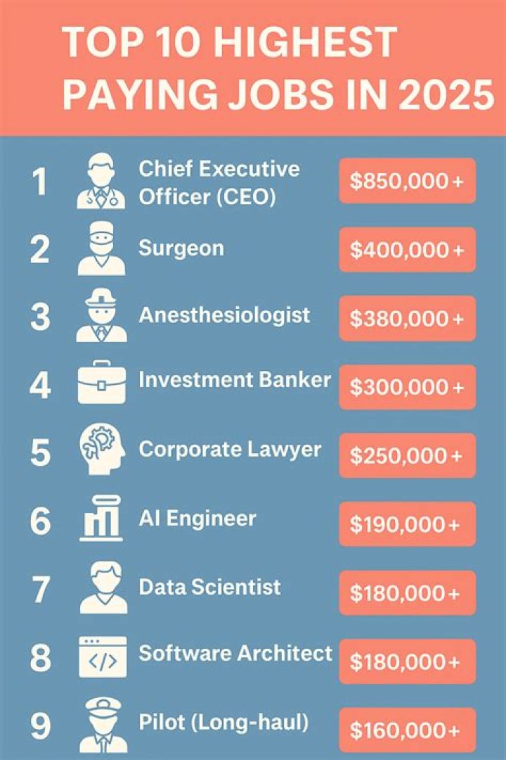 What is the highest paying first job?