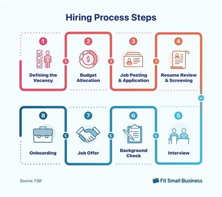 What is the hiring age for Lidl?