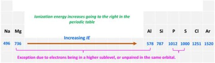 What is the ionization constant of NaCl? Archives | PopularAsk.net
