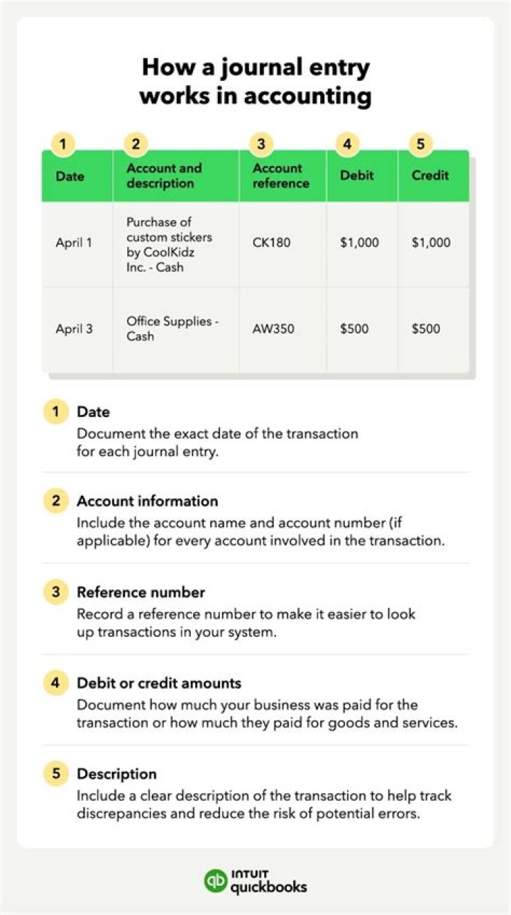 What is the journal entry for cash purchase?