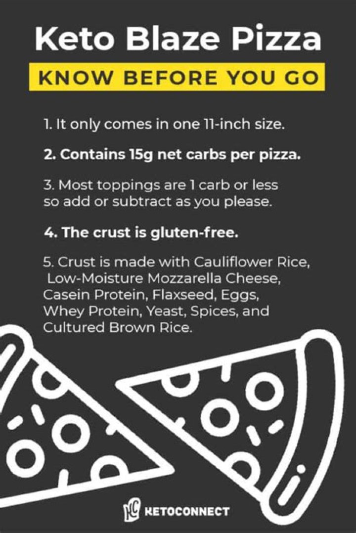 What is the keto crust at Blaze?