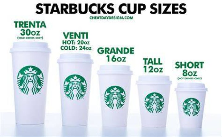 What is the largest cup size at Starbucks?