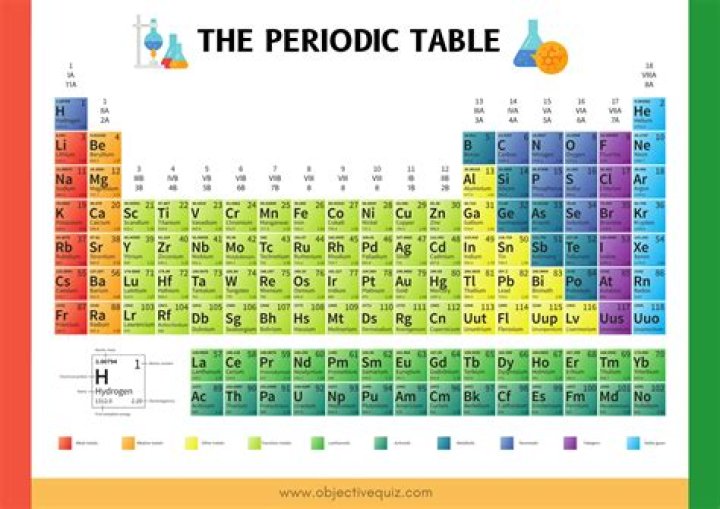 What is the last element in Period 4? Archives | PopularAsk.net