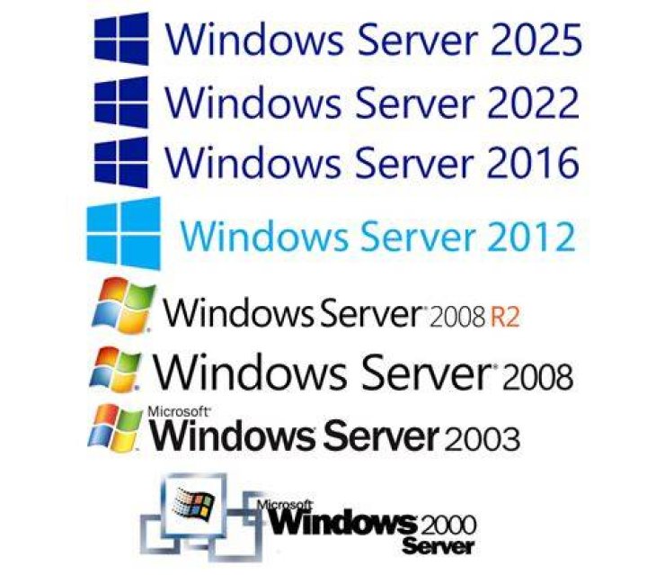 What is the latest Microsoft server operating system?