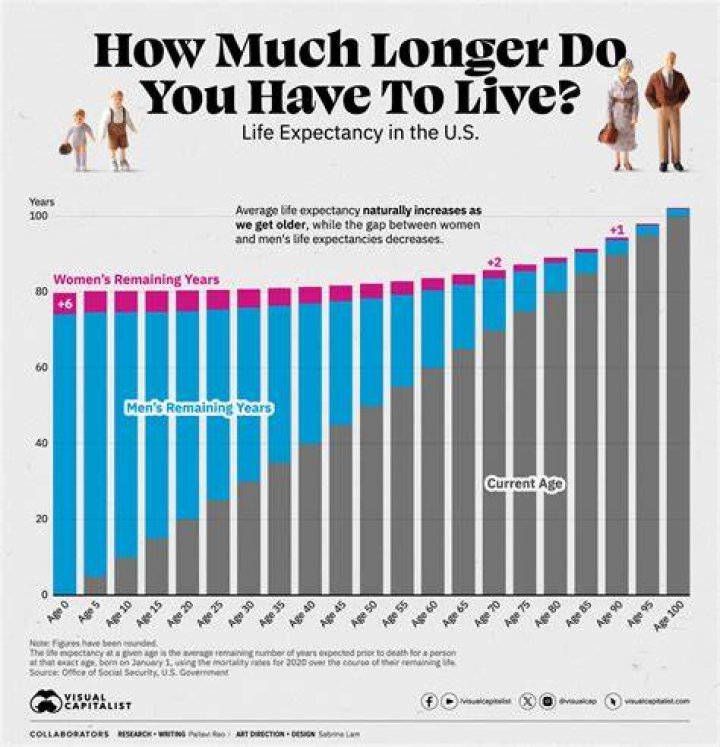 What is the life expectancy of a Chrysler 200?