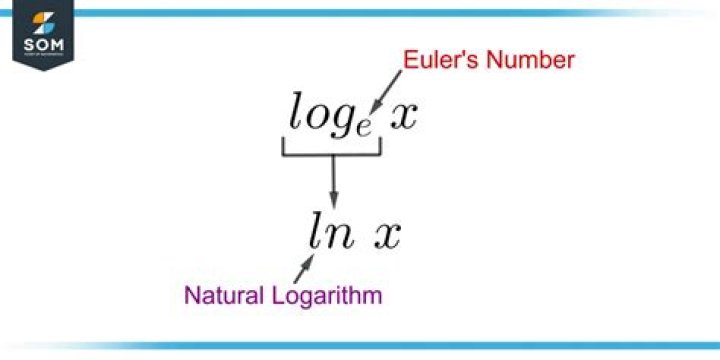 What is the LN of a number?