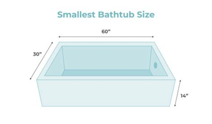 What is the lowest bathtub height?