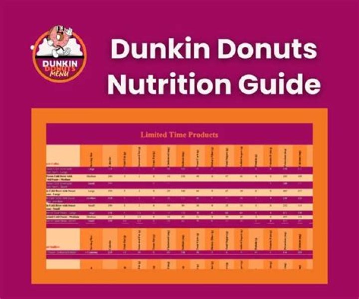 What is the lowest calorie drink at Dunkin Donuts?
