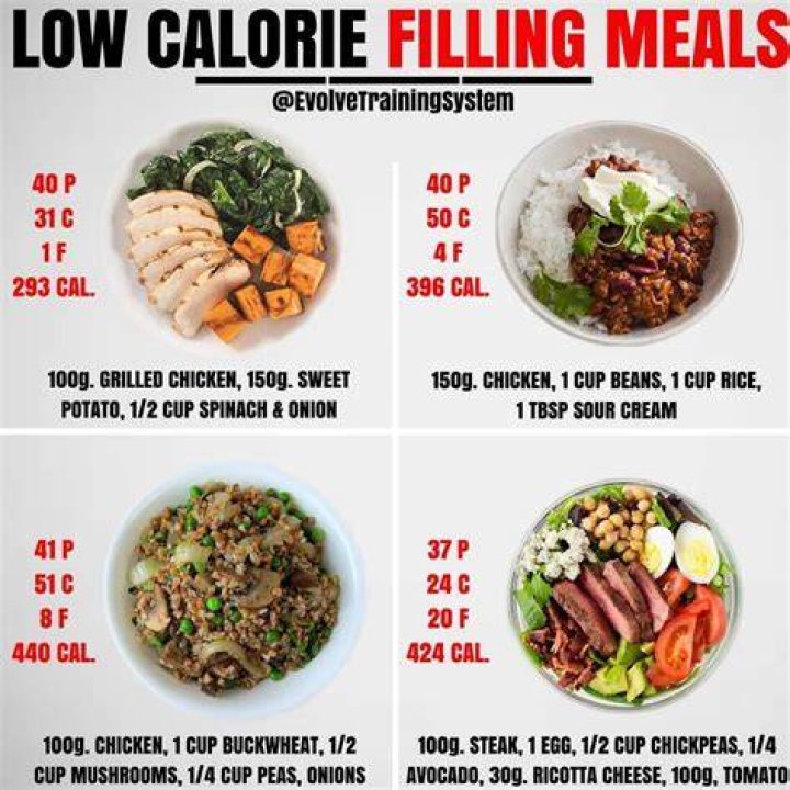 What is the lowest calorie filling meal?