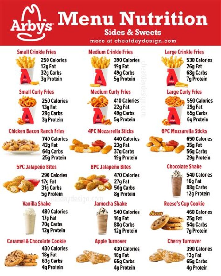 What is the lowest calorie item at Arby’s?