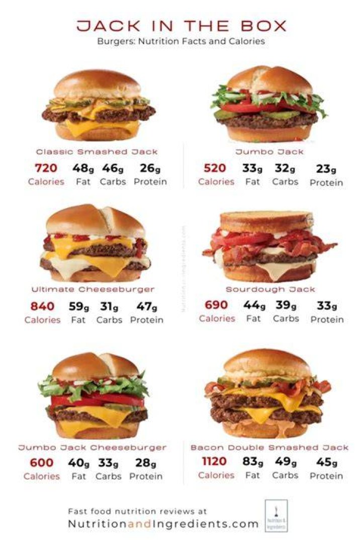 What is the lowest calorie item at Jack in the Box?