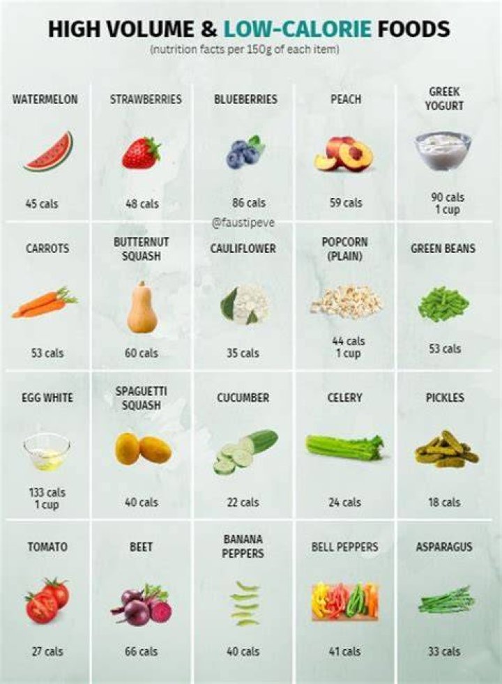 What is the lowest calorie meal at Moe’s?