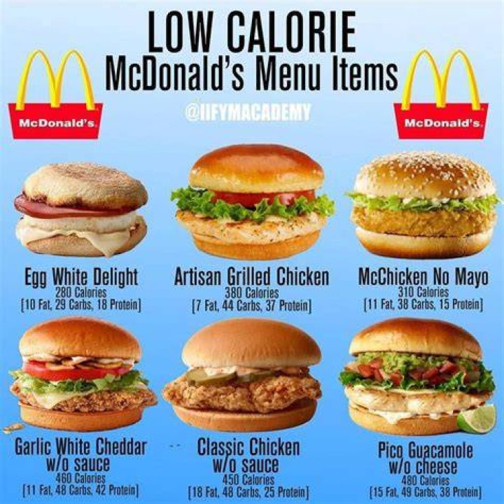 What is the lowest calorie sandwich at McDonald’s?