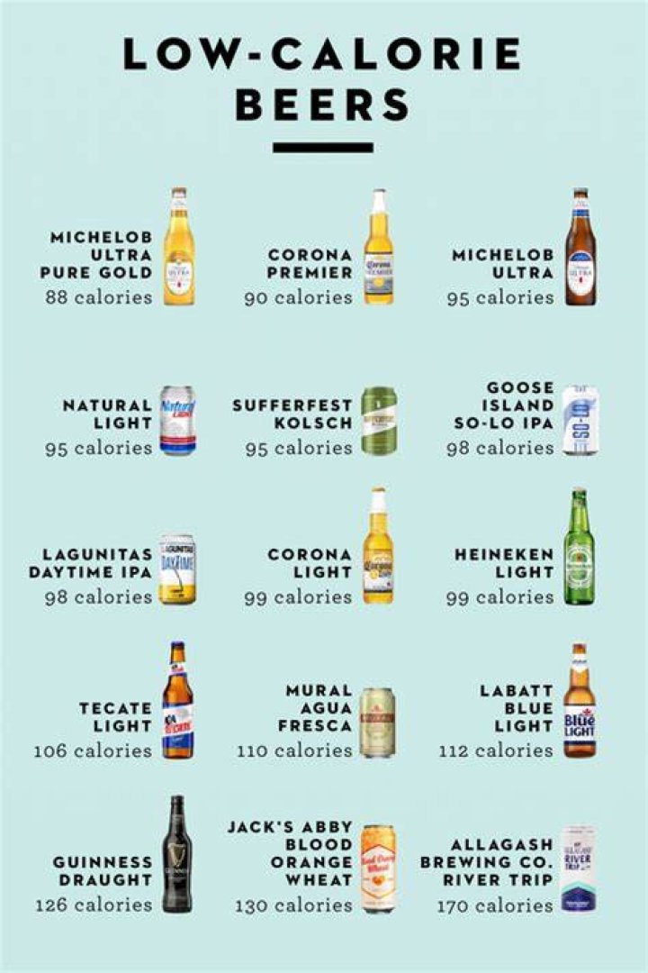 What is the lowest carb Corona beer?