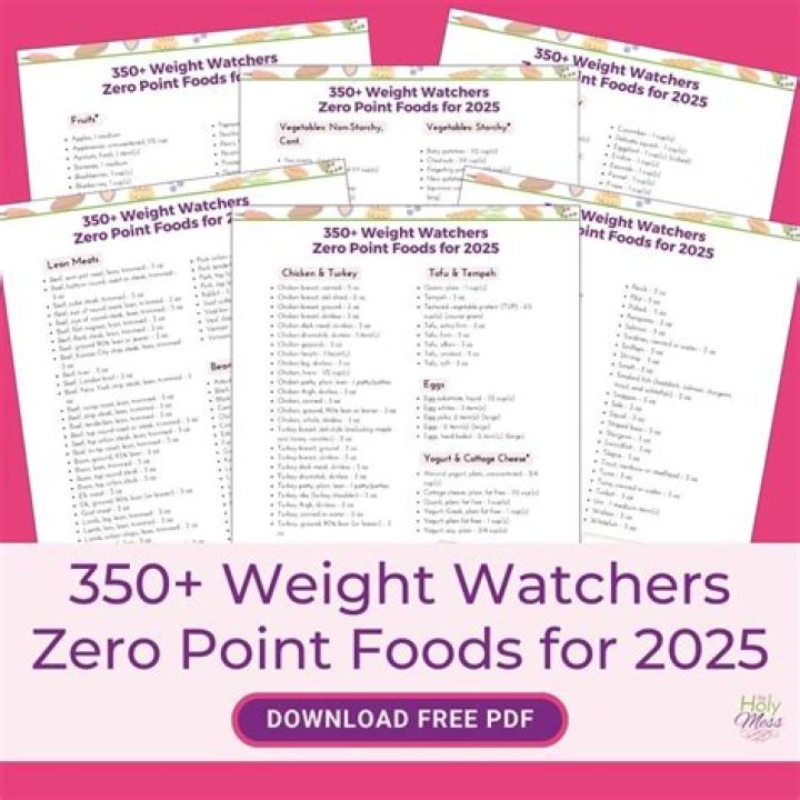 What is the lowest point candy bar on Weight Watchers?