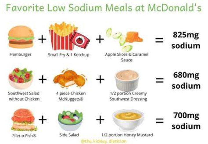 What is the lowest sodium item at McDonald’s?