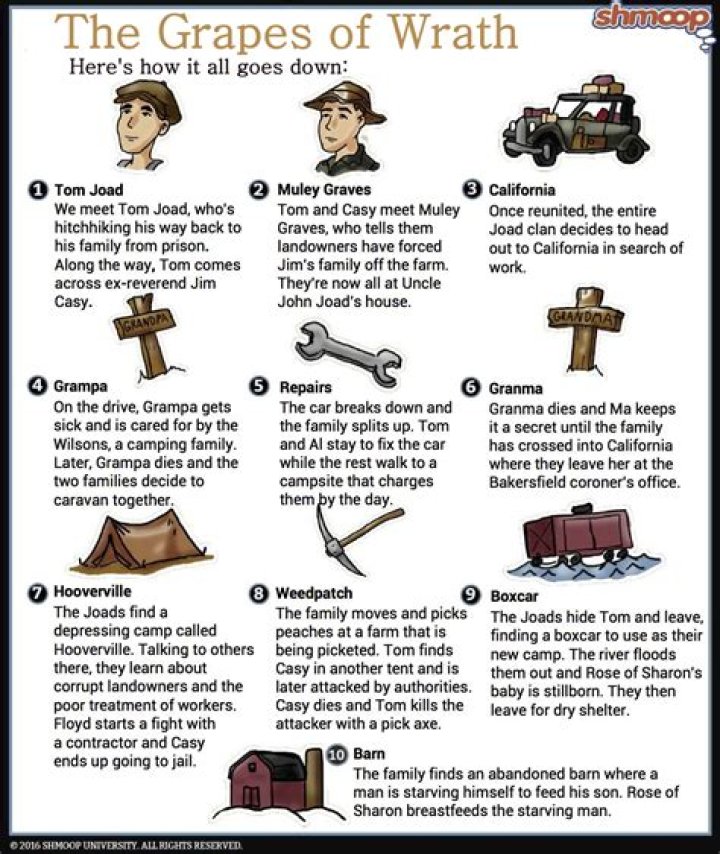 What is the main point of the Grapes of Wrath?