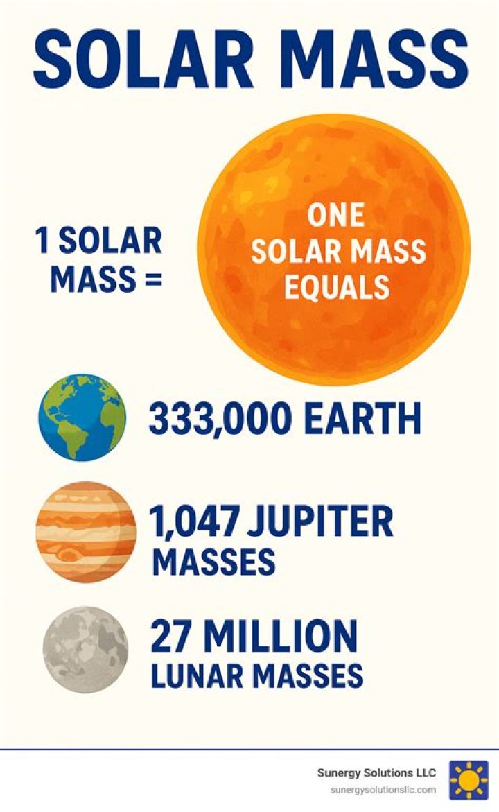What is the mass of each planet?