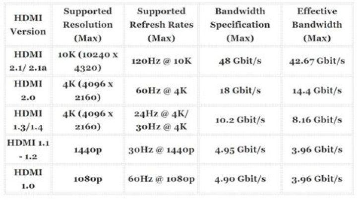 What is the maximum resolution supported by HDMI?