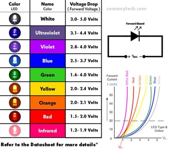 What is the maximum voltage a LED can withstand?